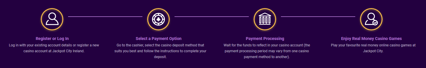 Jackpot City Casino login